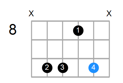 Am7b5 Chord